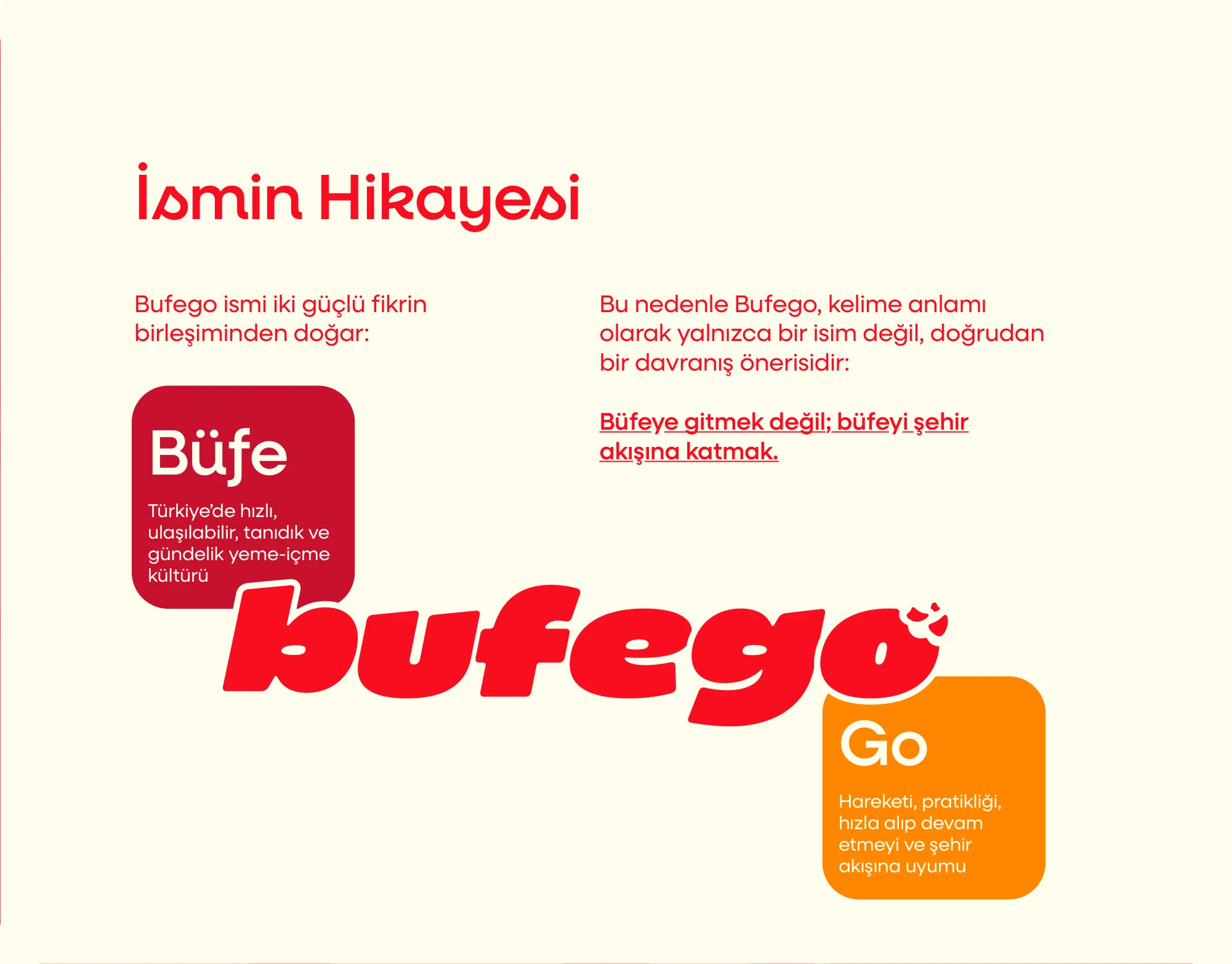 Bufego — brand guidelines
