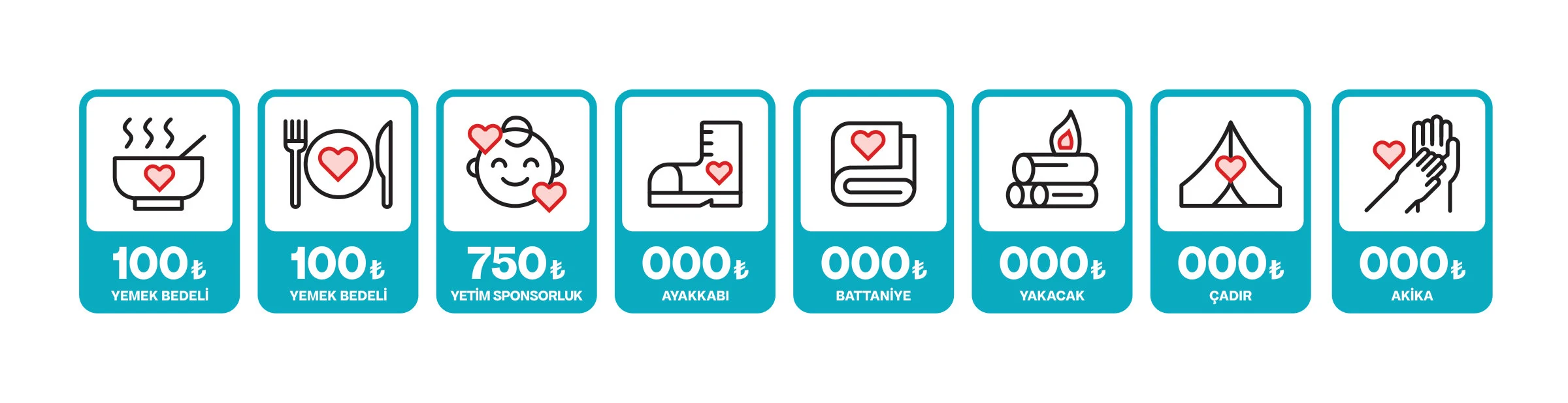 Yedi Başak İnsani Yardım — Gaza campaign